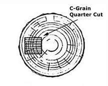 Elegir madera de balsa