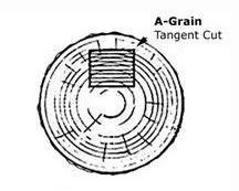 Elegir madera de balsa