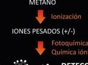 Resuelto misterio espesa neblina Titán