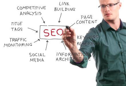 Visión holística del SEO seo kpi