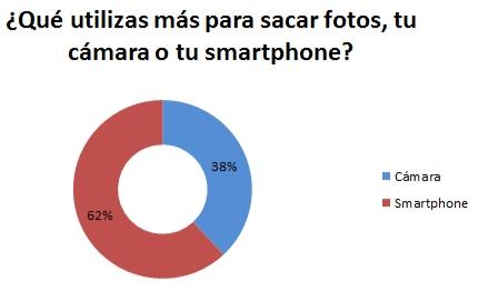 tuenti-survey-jovenes-fotos-movil-smartphone