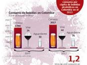 Sigue aumentando consumo vinos Colombia