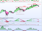 Jazztel intenta levantarse