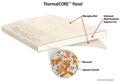 thermalcore Materiales de Construcción Inteligentes: Materiales térmicos de cambio de fase