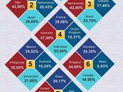 ¿Como usan Redes Sociales países habla hispana?