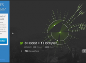 ¿Hasta donde viajan Tweets