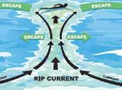 Cuidado resaca playa