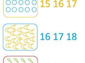 Aprender contar: Ficha