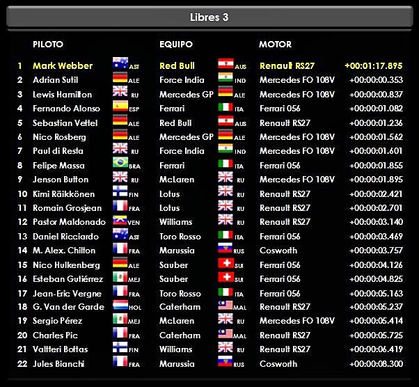Gran Premio de Canadá 2013. Libres sábado, calificación y Pole.