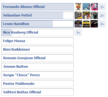 RESULTADOS DE LAS ENCUESTAS DE F1 BY RIKI
