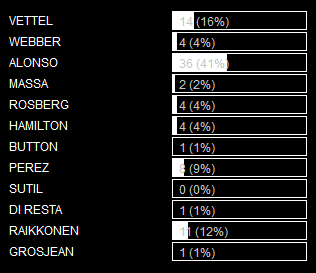 RESULTADOS DE LAS ENCUESTAS DE F1 BY RIKI