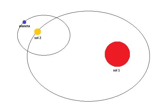 Sobre la variación de las estaciones en Canción de hielo y fuego