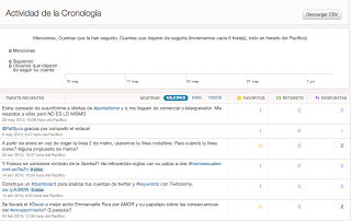 Twitter Analytics, ¿el fin de las aplicaciones gratuitas de análisis? analisis-perfil-twitter
