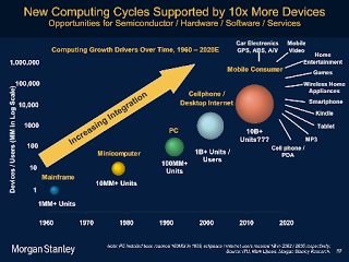 El crecimiento de las aplicaciones móviles