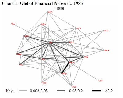 'El poder de los mercados financieros'