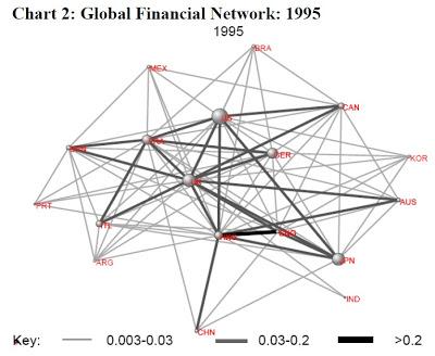 'El poder de los mercados financieros'
