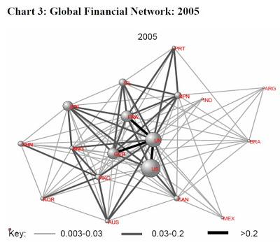 'El poder de los mercados financieros'