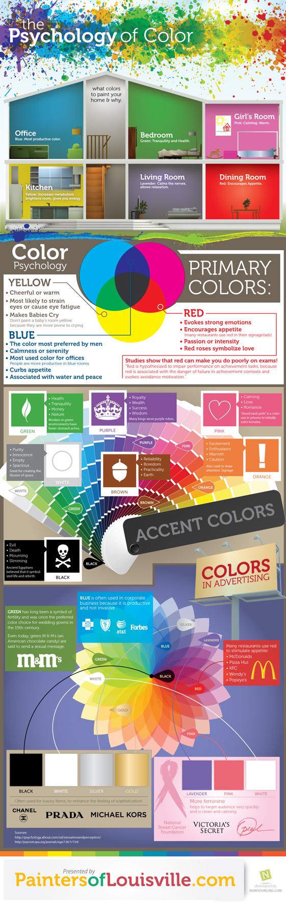 psicologia color Infografía sobre el uso del color: ¿Qué color escogemos para cada habitación?