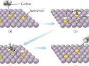 Catálisis heterogénea