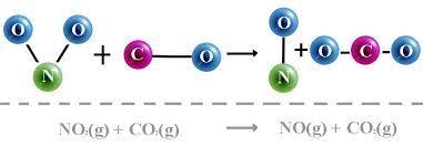 Ley de las tasas de reacción y los mecanismos de reacción