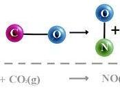 tasas reacción mecanismos