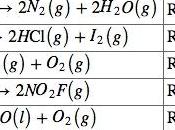 Ecuación velocidad para reacción elemental