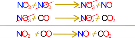 Mecanismos de reacción y reacciones elementares