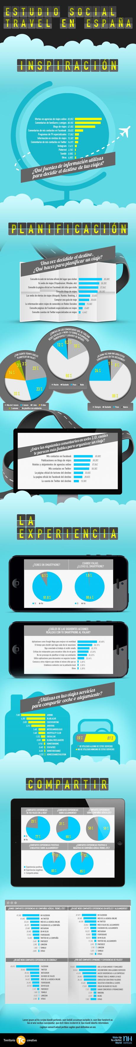 Las 5 etapas de un viaje - Informe etapas viaje Informe