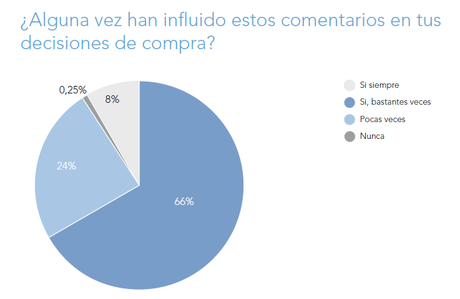 Las 5 etapas de un viaje - Informe etapas viaje Informe