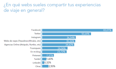 Las 5 etapas de un viaje - Informe etapas viaje Informe