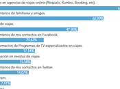 etapas viaje Informe "Social Travel España"