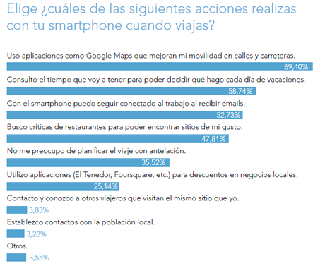 Las 5 etapas de un viaje - Informe etapas viaje Informe