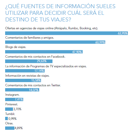 Las 5 etapas de un viaje - Informe etapas viaje Informe