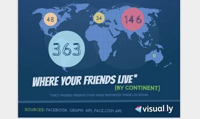Recursos para hacer infografías Recursos para hacer infografías