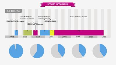 Recursos para hacer infografías