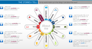 Recursos para hacer infografías Recursos para hacer infografías