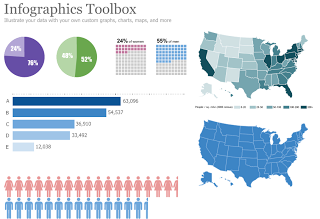 Recursos para hacer infografías