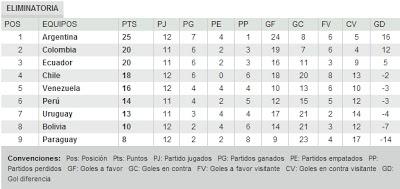 A toser que se acaba el mundo