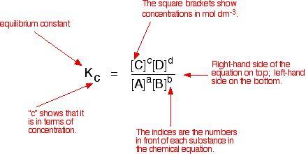 Introducción a la constante de equilibrio