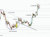 ¿Segundo gallardete para Zeltia?
