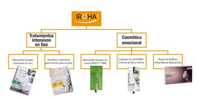 Consigue una piel irresistible con las nuevas mascarillas de IROHA NATURE