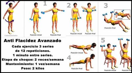 Tengo flacidez en los brazos Tengo flacidez en los brazos