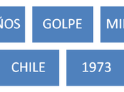 Invitación Proyecto Fotográfico Años Golpe