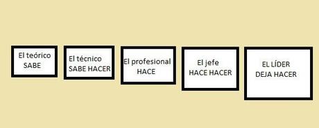 Haz clic para visitar la entrada original