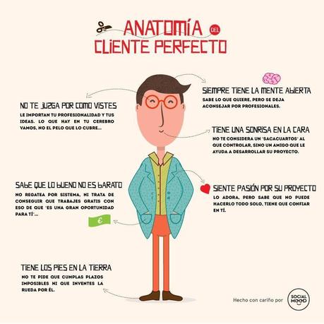 Anatomía del cliente perfecto Anatomía cliente perfecto
