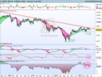 Análisis técnico del Ibex 35 a 12 de junio de 2013