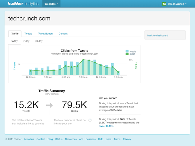 Analytics de Twitter: una nueva herramienta de análisis de datos