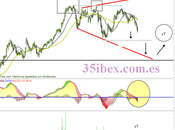 BBVA, análisis situación