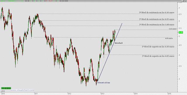 Atresmedia consolidando posiciones