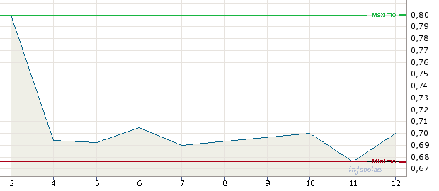 Entre Pillos anda el Juego